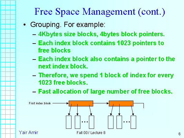 Free Space Management cont 