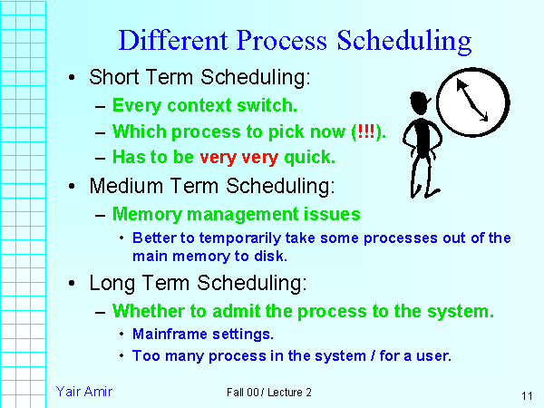 Different Process Scheduling