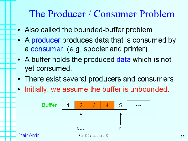 The Producer Consumer Problem