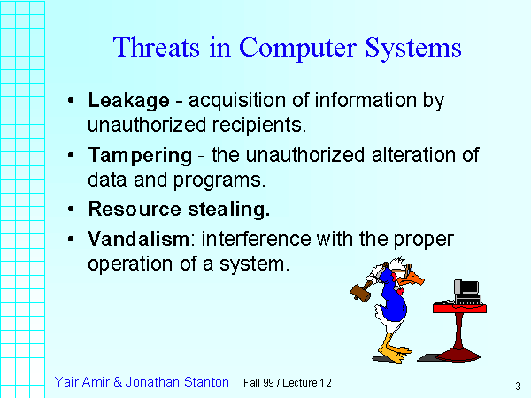 Threats In Computer Systems